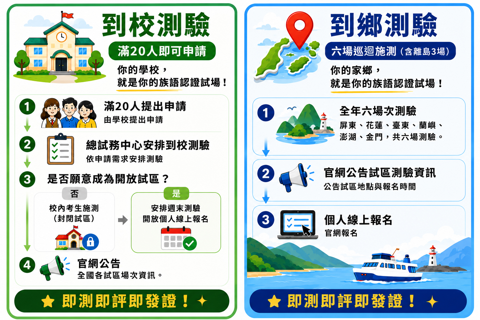 在地測驗