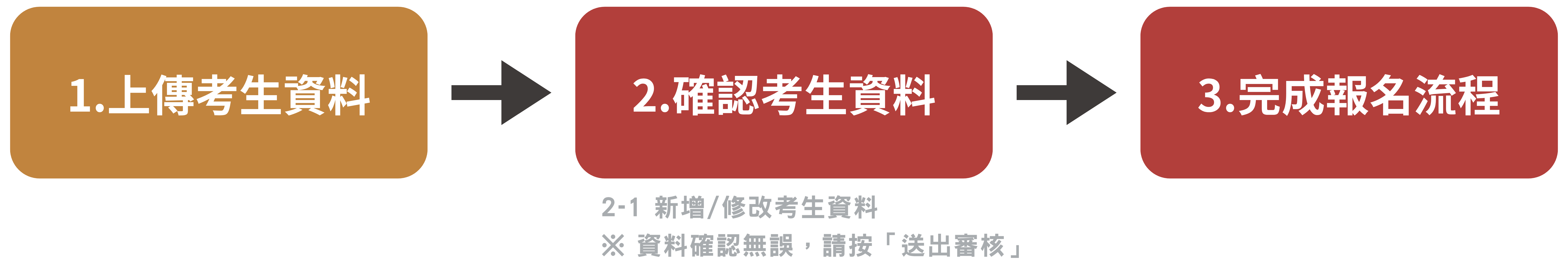 報名步驟1-1